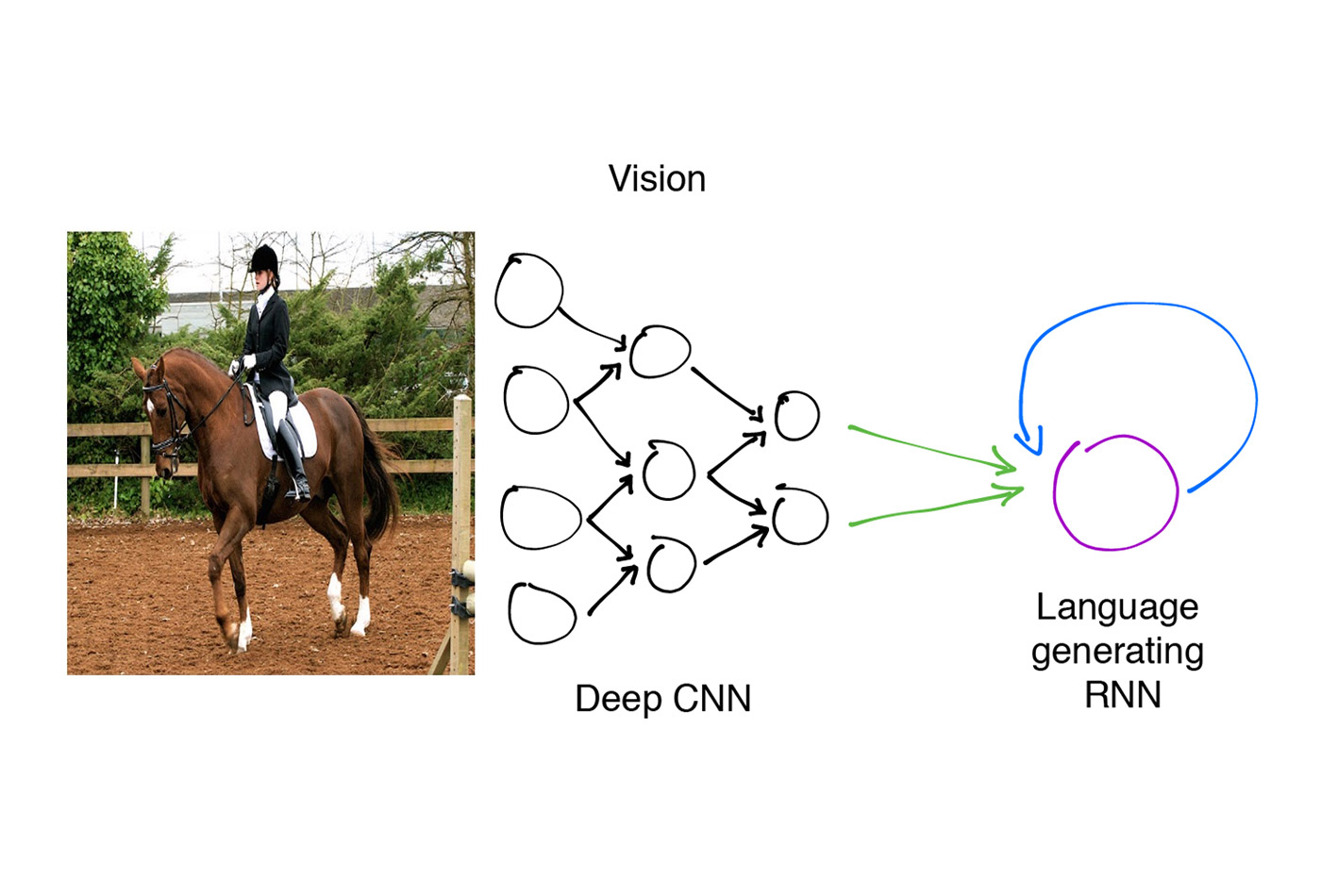 Image Caption Generation